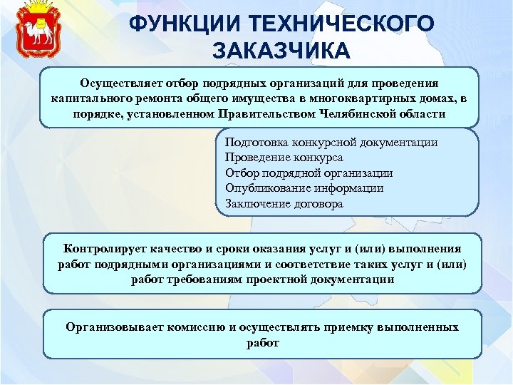 ФУНКЦИИ ТЕХНИЧЕСКОГО ЗАКАЗЧИКА Осуществляет отбор подрядных организаций для проведения капитального ремонта общего имущества в