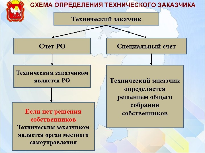 Технический заказчик рф