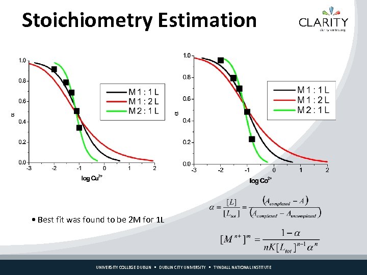 Stoichiometry Estimation • Best fit was found to be 2 M for 1 L