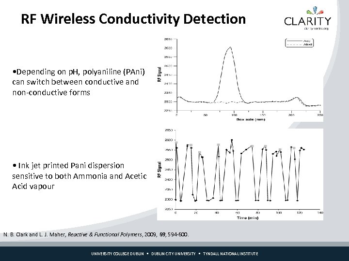 RF Wireless Conductivity Detection • Depending on p. H, polyaniline (PAni) can switch between
