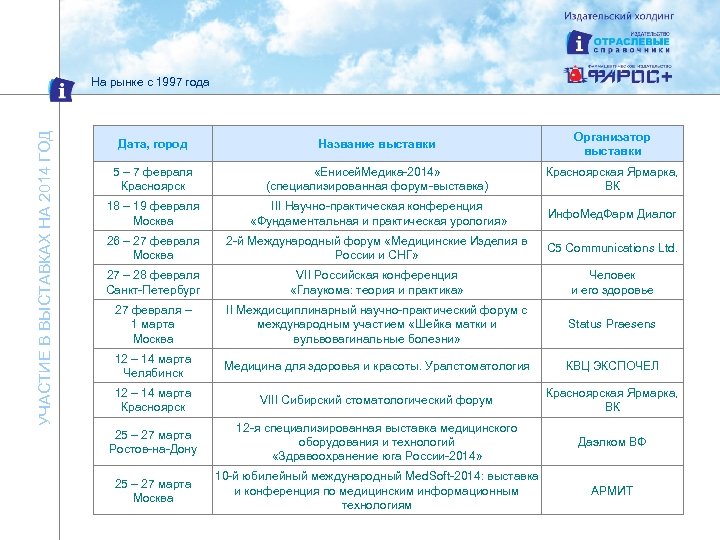УЧАСТИЕ В ВЫСТАВКАХ НА 2014 ГОД На рынке с 1997 года Дата, город Название