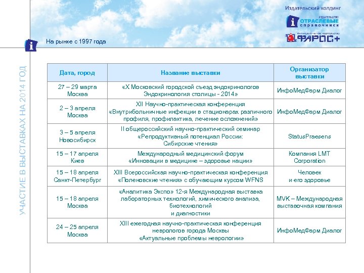 УЧАСТИЕ В ВЫСТАВКАХ НА 2014 ГОД На рынке с 1997 года Дата, город Название