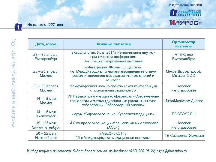 УЧАСТИЕ В ВЫСТАВКАХ НА 2014 ГОД На рынке с 1997 года Дата, город Название