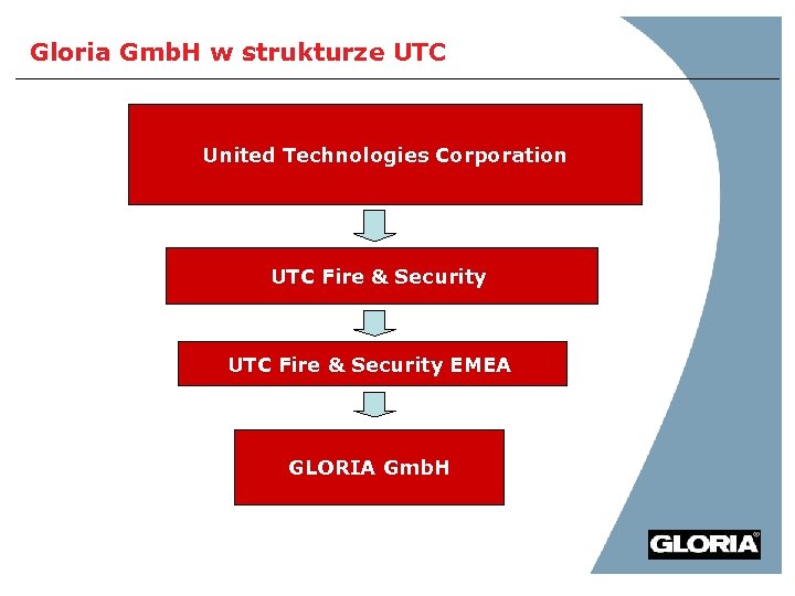 Gloria Gmb. H w strukturze UTC United Technologies Corporation UTC Fire & Security EMEA