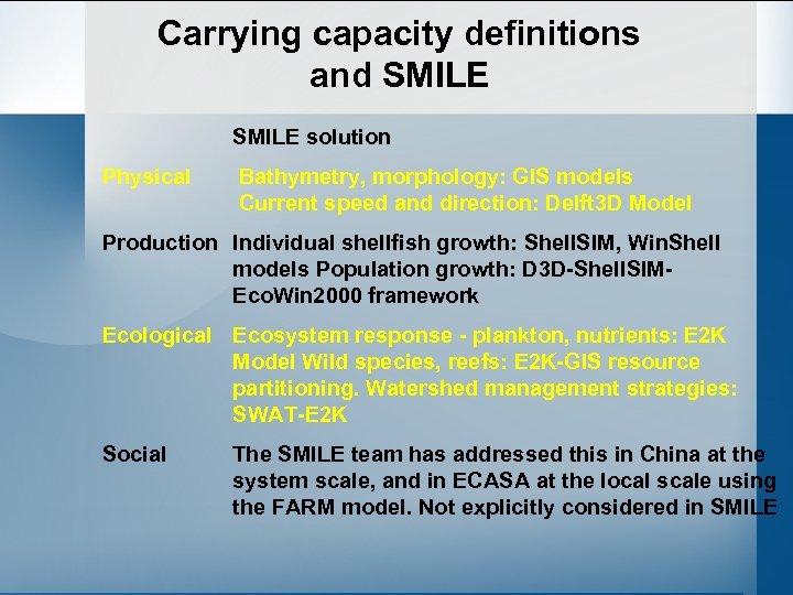 Carrying capacity definitions and SMILE solution Physical Bathymetry, morphology: GIS models Current speed and