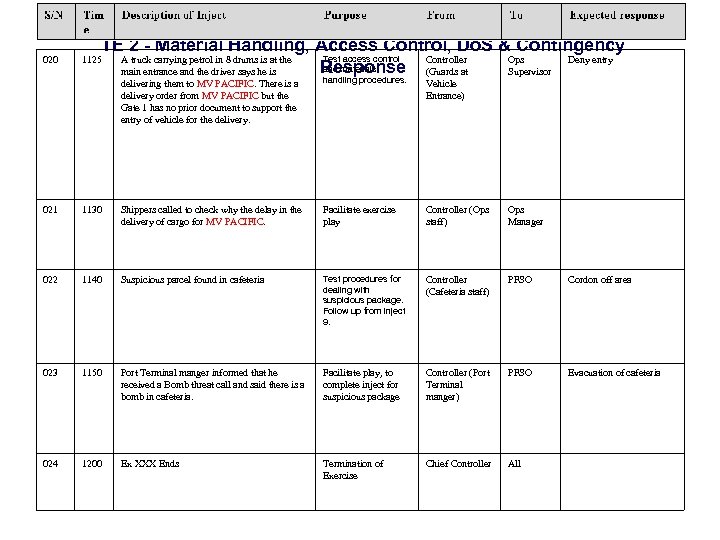 020 TE 2 - Material Handling, Access Control, Do. S & Contingency Test access