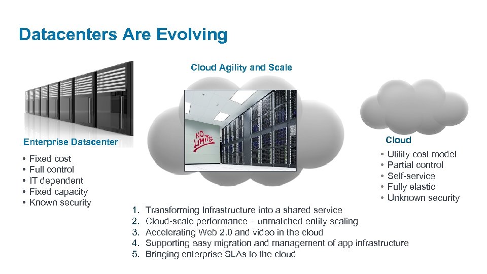 Datacenters Are Evolving Cloud Agility and Scale Cloud Enterprise Datacenter • • • Fixed