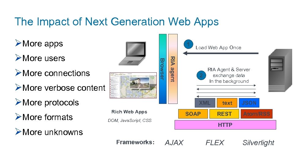 The Impact of Next Generation Web Apps RIA agent Frameworks: 1 Browser ØMore apps