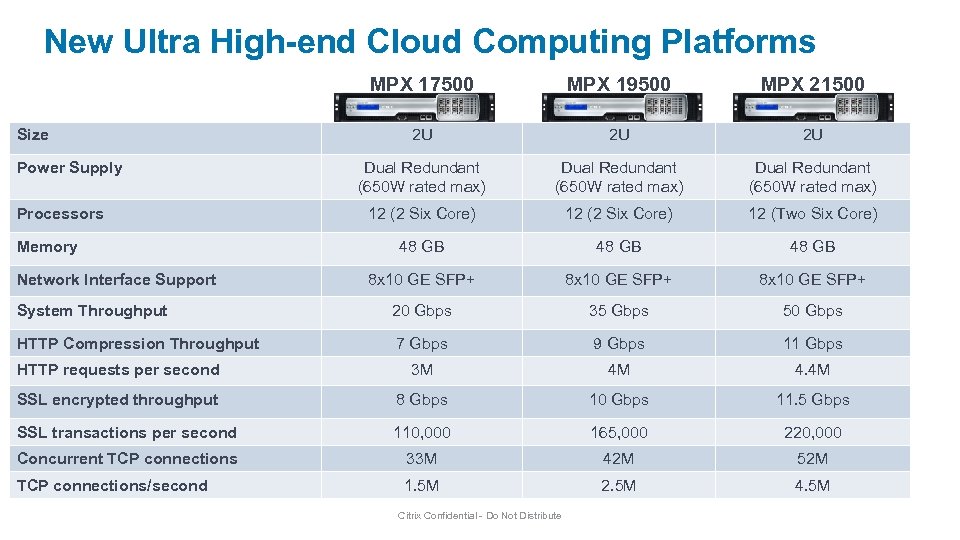 New Ultra High-end Cloud Computing Platforms MPX 17500 MPX 19500 MPX 21500 2 U