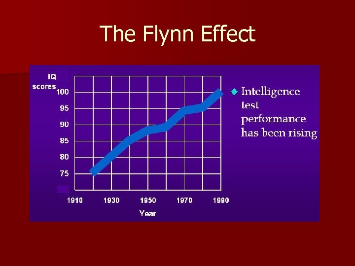 The Flynn Effect 
