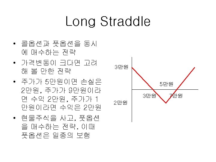 Long Straddle • 콜옵션과 풋옵션을 동시 에 매수하는 전략 • 가격변동이 크다면 고려 해