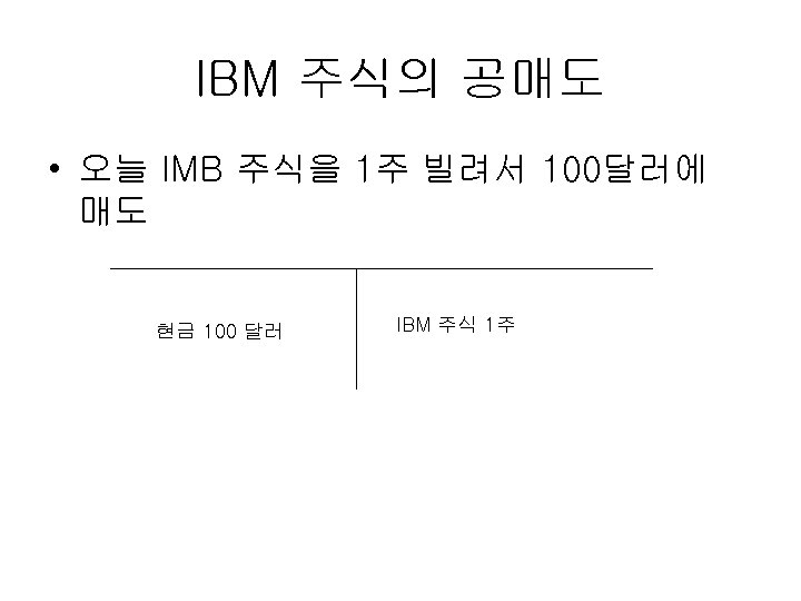 IBM 주식의 공매도 • 오늘 IMB 주식을 1주 빌려서 100달러에 매도 현금 100 달러