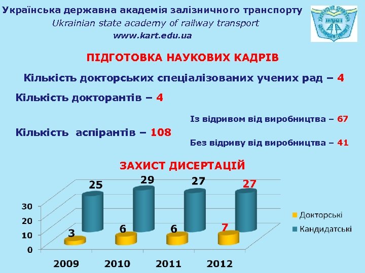 Українська державна академія залізничного транспорту Ukrainian state academy of railway transport www. kart. edu.