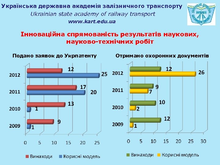 Українська державна академія залізничного транспорту Ukrainian state academy of railway transport www. kart. edu.