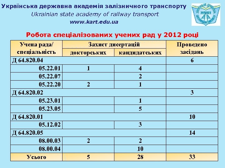 Українська державна академія залізничного транспорту Ukrainian state academy of railway transport www. kart. edu.