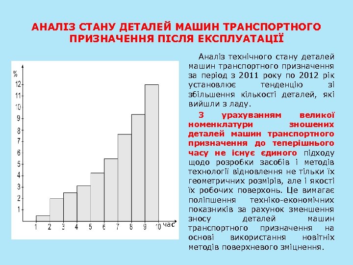 АНАЛІЗ СТАНУ ДЕТАЛЕЙ МАШИН ТРАНСПОРТНОГО ПРИЗНАЧЕННЯ ПІСЛЯ ЕКСПЛУАТАЦІЇ час Аналіз технічного стану деталей машин