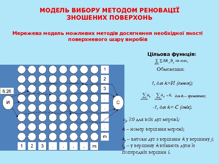 МОДЕЛЬ ВИБОРУ МЕТОДОМ РЕНОВАЦІЇ ЗНОШЕНИХ ПОВЕРХОНЬ Мережева модель можливих методів досягнення необхідної якості поверхневого