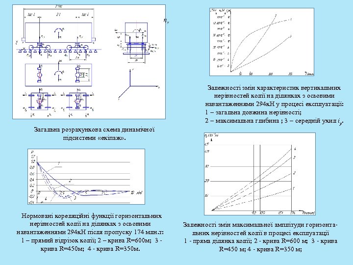 Загальна розрахункова схема динамічної підсистеми «екіпаж» . Нормовані кореляційні функції горизонтальних нерівностей колії на