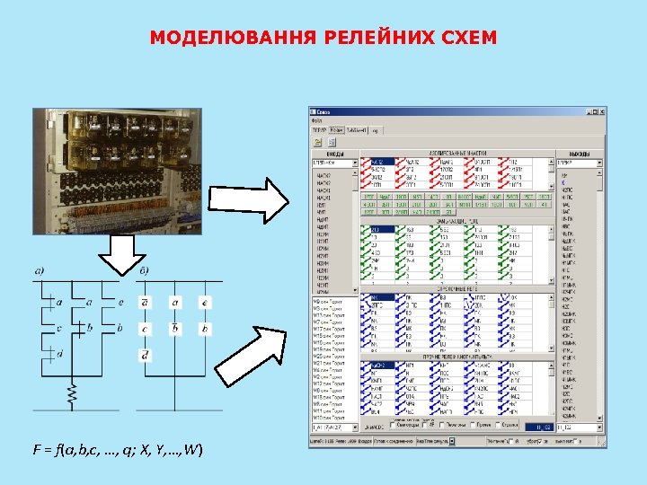 МОДЕЛЮВАННЯ РЕЛЕЙНИХ СХЕМ F = f(a, b, c, …, q; X, Y, …, W)