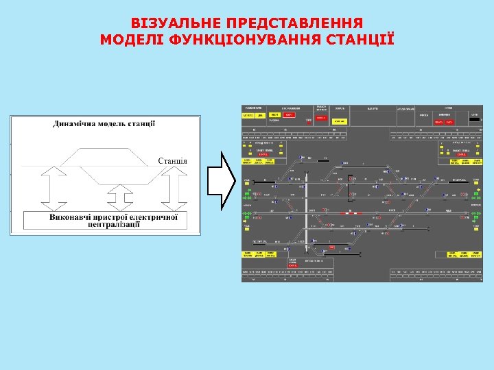 ВІЗУАЛЬНЕ ПРЕДСТАВЛЕННЯ МОДЕЛІ ФУНКЦІОНУВАННЯ СТАНЦІЇ 