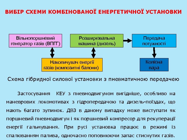 ВИБІР СХЕМИ КОМБІНОВАНОЇ ЕНЕРГЕТИЧНОЇ УСТАНОВКИ Вільнопоршневий генератор газів (ВПГГ) Розширювальна машина (дизель) Накопичувач енергії