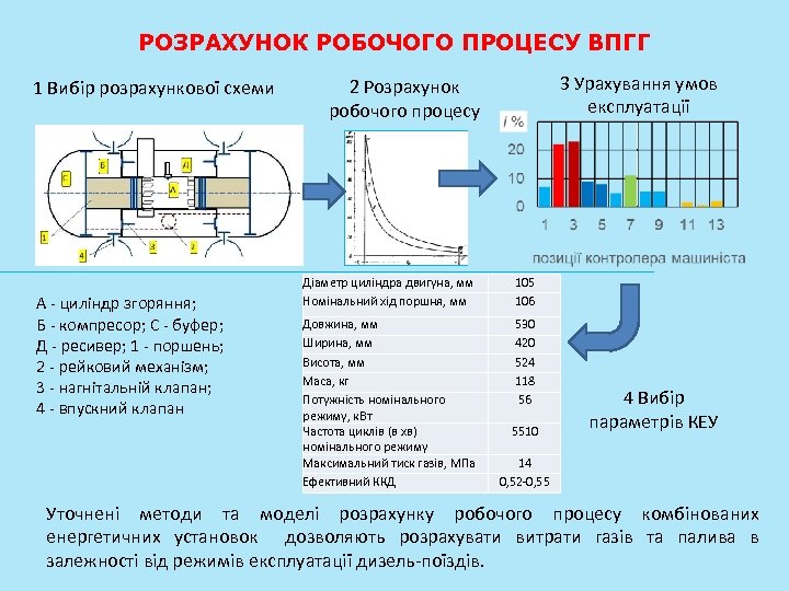 РОЗРАХУНОК РОБОЧОГО ПРОЦЕСУ ВПГГ 1 Вибір розрахункової схеми А - циліндр згоряння; Б -