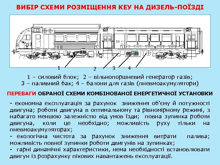 ВИБІР СХЕМИ РОЗМІЩЕННЯ КЕУ НА ДИЗЕЛЬ-ПОЇЗДІ 1 2 3 4 1 – силовий блок;