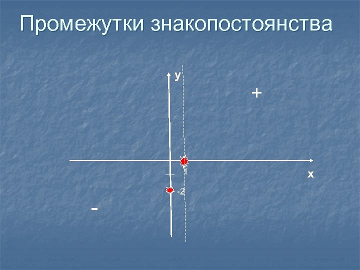 Промежутки знакопостоянства y + 1 - -2 x 