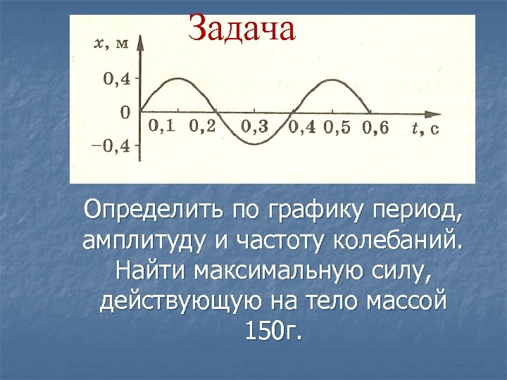 Задача Определить по графику период, амплитуду и частоту колебаний. Найти максимальную силу, действующую на
