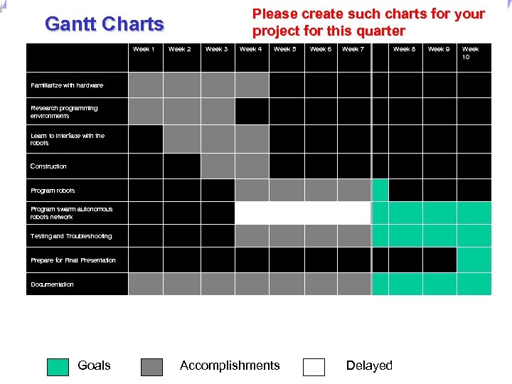 Universität Dortmund Please create such charts for your project for this quarter Gantt Charts