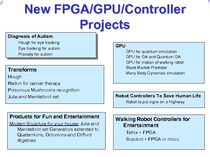 Universität Dortmund New FPGA/GPU/Controller Projects Diagnosis of Autism Hough for eye tracking Eye tracking