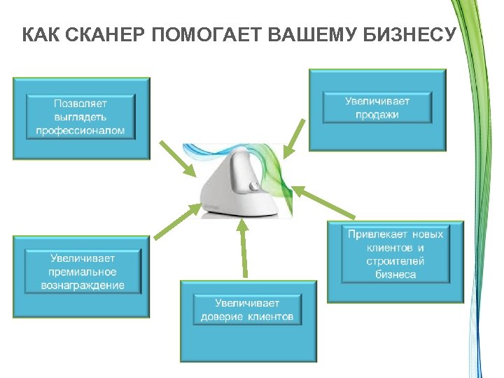 КАК СКАНЕР ПОМОГАЕТ ВАШЕМУ БИЗНЕСУ 