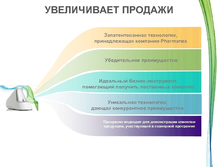 УВЕЛИЧИВАЕТ ПРОДАЖИ Запатентованная технология, принадлежащая компании Pharmanex Убедительное преимущество Идеальный бизнес-инструмент, помогающий получить постоянных