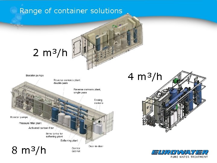 Range of container solutions 2 m³/h 4 m³/h 8 m³/h 