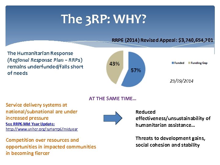 The 3 RP: WHY? RRP 6 (2014) Revised Appeal: $3, 740, 654, 701 The