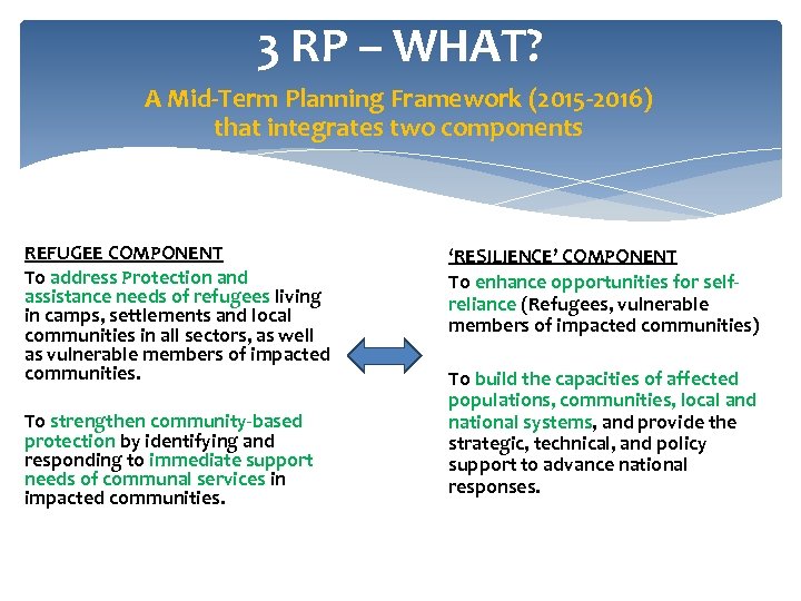 3 RP – WHAT? A Mid-Term Planning Framework (2015 -2016) that integrates two components