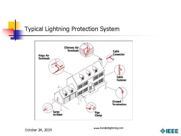 Typical Lightning Protection System October 24, 2009 www. bondedlightning. com 