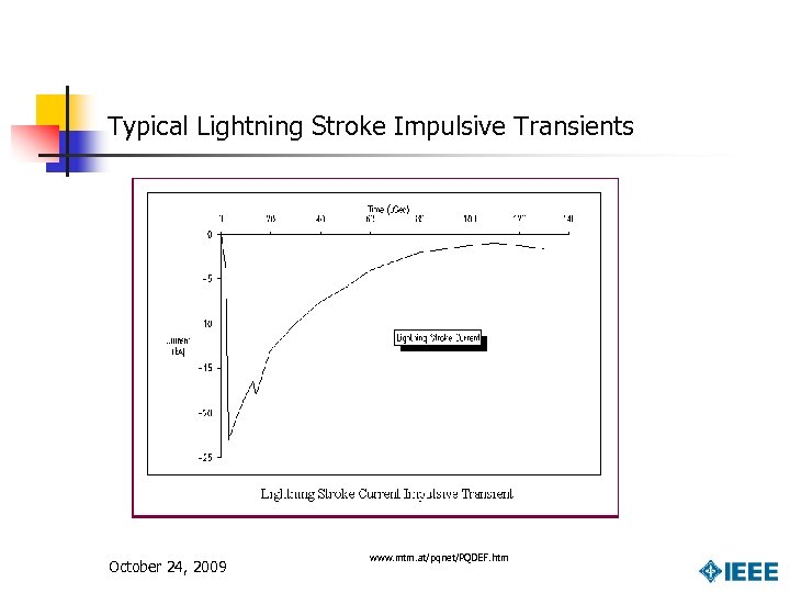 Typical Lightning Stroke Impulsive Transients October 24, 2009 www. mtm. at/pqnet/PQDEF. htm 