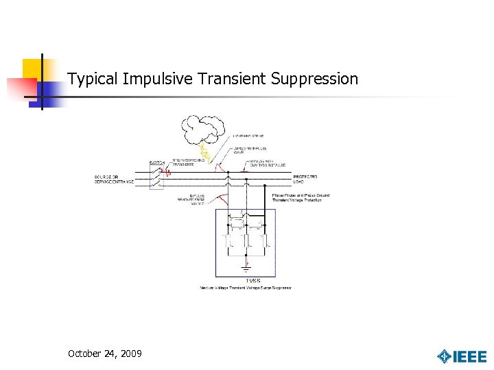 Typical Impulsive Transient Suppression October 24, 2009 