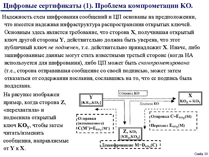 Цифровые сертификаты (1). Проблема компрометации KO. Надежность схем шифрования сообщений и ЦП основаны на