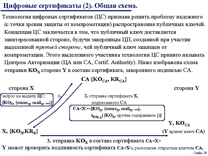 Цифровые сертификаты (2). Общая схема. Технология цифровых сертификатов (ЦС) призвана решить проблему надежного (с