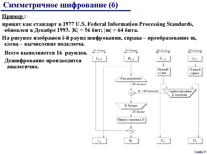 Симметричное шифрование (6) Пример : принят как стандарт в 1977 U. S. Federal Information