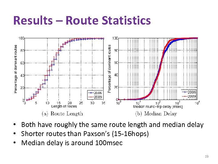 Results – Route Statistics • Both have roughly the same route length and median