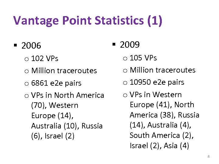 Vantage Point Statistics (1) § 2006 o 102 VPs o Million traceroutes o 6861