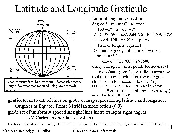 Latitude and Longitude Graticule Prime Meridian NW + - NE + + SW -