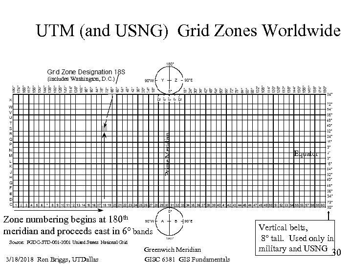 UTM (and USNG) Grid Zones Worldwide Prime Meridian (includes Washington, D. C. ) Zone