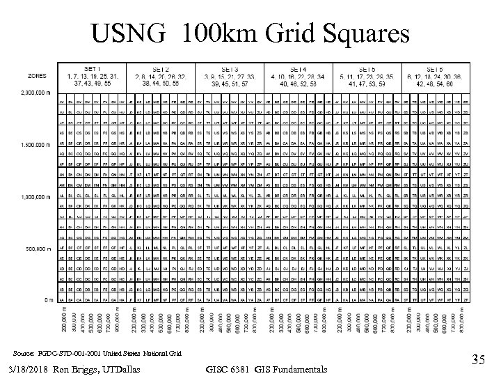 USNG 100 km Grid Squares Source: FGDC-STD-001 -2001 United States National Grid 3/18/2018 Ron