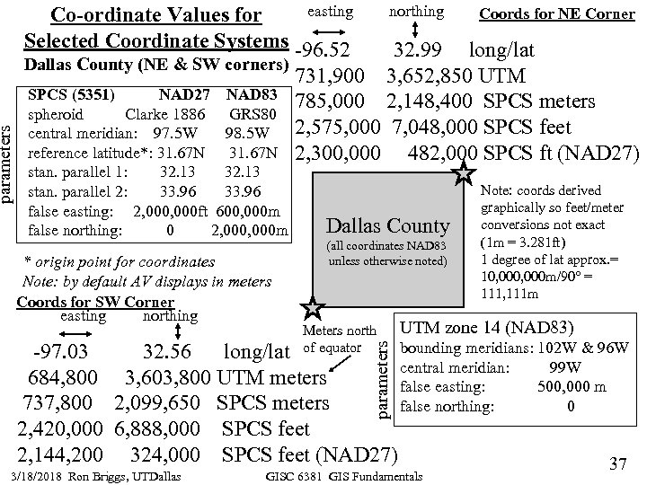 parameters easting Co-ordinate Values for Selected Coordinate Systems -96. 52 northing Coords for NE