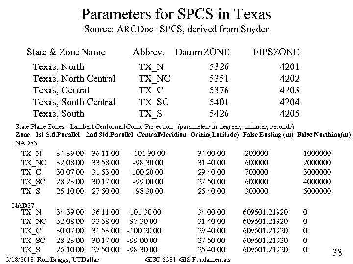 Parameters for SPCS in Texas Source: ARCDoc--SPCS, derived from Snyder State & Zone Name