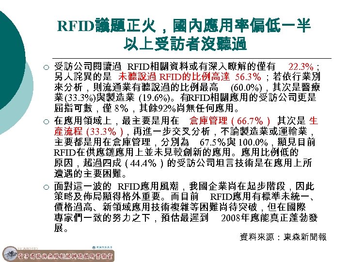 RFID議題正火，國內應用率偏低一半 以上受訪者沒聽過 ¡ ¡ ¡ 受訪公司閱讀過 RFID相關資料或有深入瞭解的僅有 22. 3%； 另人詫異的是 未聽說過 RFID的比例高達 56. 3％